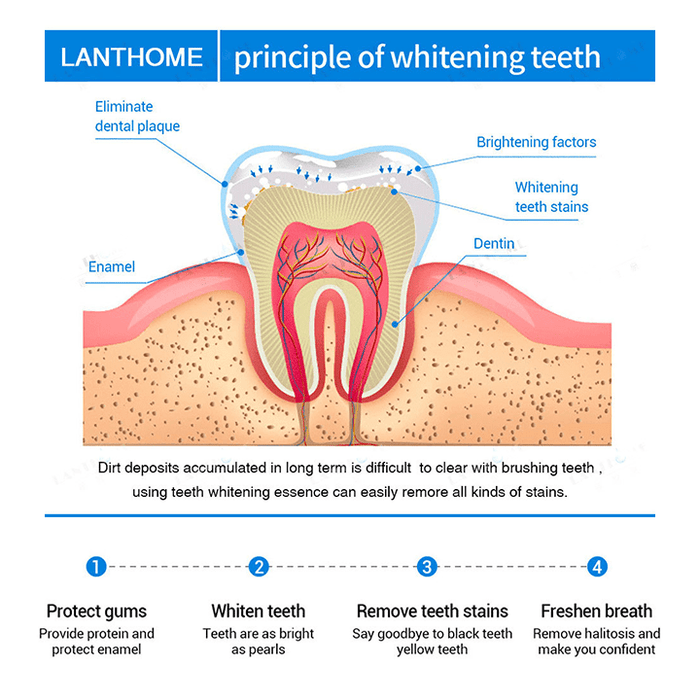 Oakly Teeth Whitening Solution